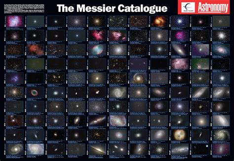 Messier Catalogue List