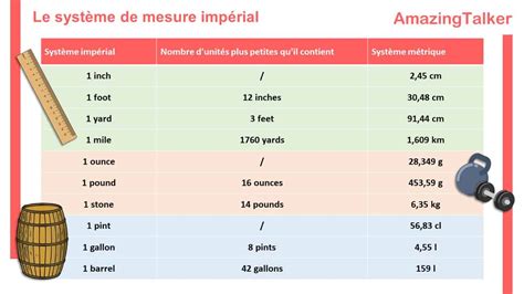 Mesure Anglaise: