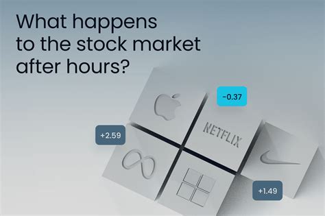 Meta After Hours Stock Price: A Dive into the Numbers