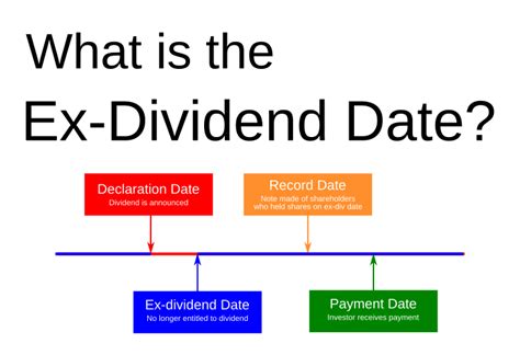 Meta Ex-Dividend Date: Maximizing Dividend Income