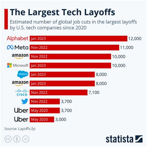 Meta Layoffs: Navigating the Impact and Moving Forward