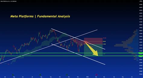 Meta Platforms, Inc. (NASDAQ: FB)