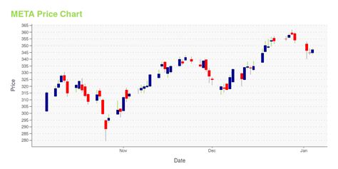 Meta Stock News: 100% Growth, 50% Upside, and 20% Return