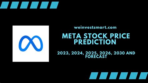 Meta Stock Price Prediction 2030: