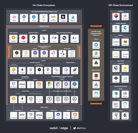 MetaMask's Base Network: Unlocking a Multifaceted Web3 Ecosystem