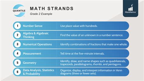 MetaMetrics: