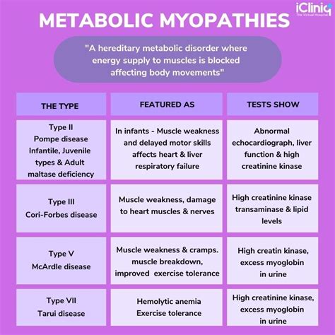 Metabolic Myopathies PDF