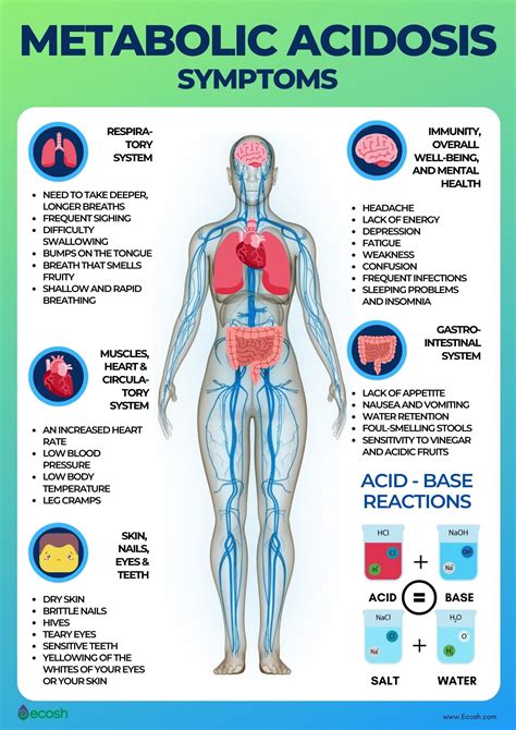 Metabolic acidosis