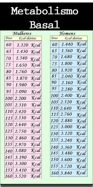 Metabolismo Basal Ideal