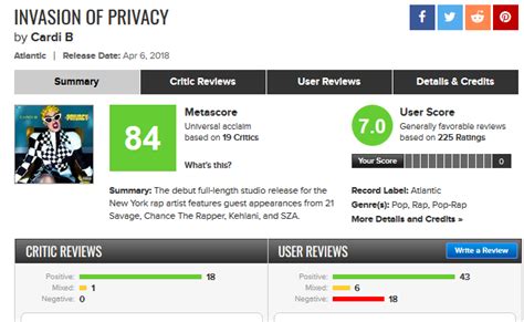 Metacritic Score: 84/100