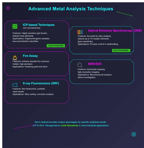 Metal Check: A Comprehensive Guide to Ensuring Accurate and Reliable Metal Identification