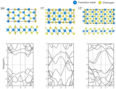 Metal Crystals: A 5,000-Year-Old Material with 21st-Century Applications