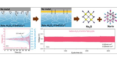 Metal Crystals: Unlocking the Power of Solid-State Electronics