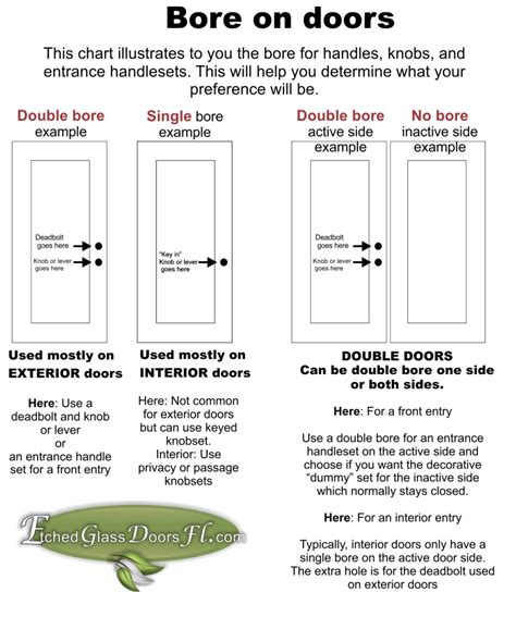 Metal Exterior Doors for Single Bores: 10,000-Character Guide