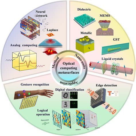 Metal Looking Crystal: The Future of Optical Computing