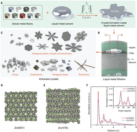 Metal Looking Crystals: A Synthesis and Application Guide