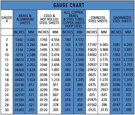 Metal Roof Gauge Chart