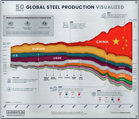 Metal Statistics PDF