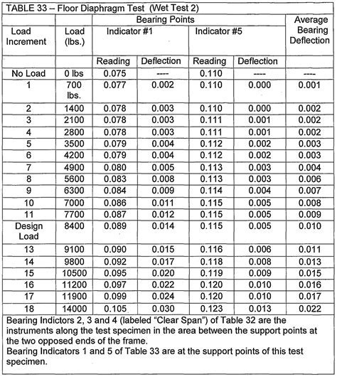 Metal Stud Gauge Chart