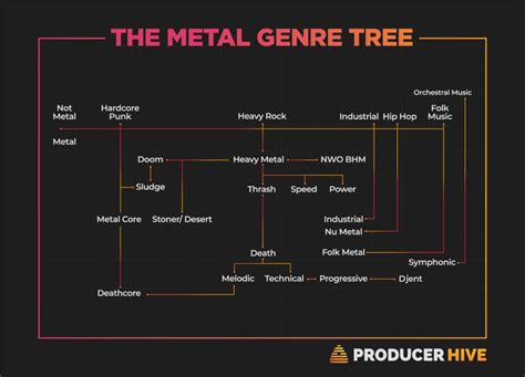 Metalcoreliv: A Comprehensive Guide to the Cutting-Edge Metal Genre