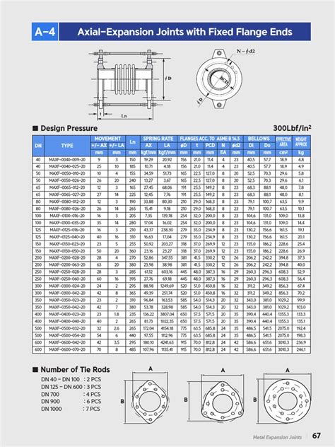 Metallic Expansion Joints Catalogue
