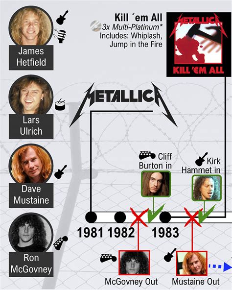 Metallica: A History of Trailblazing Rock