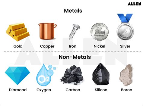 Metals: