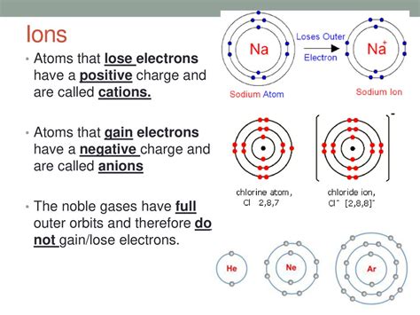 Metals Gain a Positive Charge and Become Ions