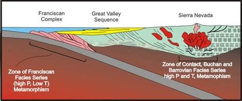 Metamorphism and Metamorphic Belts Epub