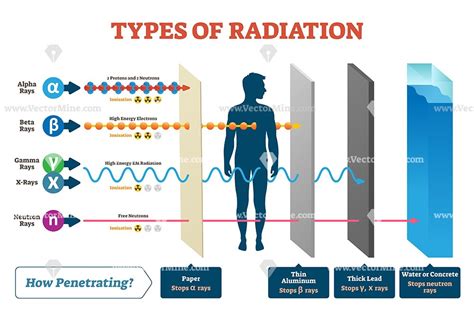 Metaphysical Properties and Energetic Radiations