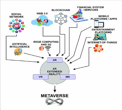 Metaverse Defined: The Otherside Ecosystem