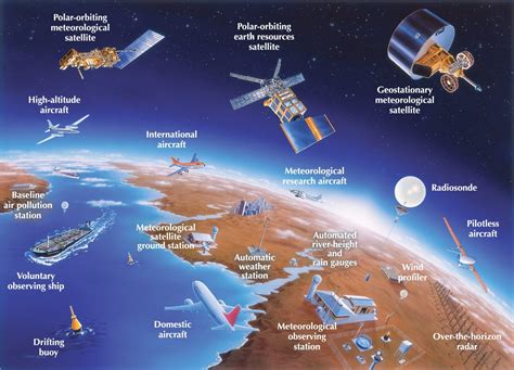 Meteorological Forecasting