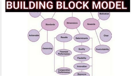 Meter: The Building Block of Measurement