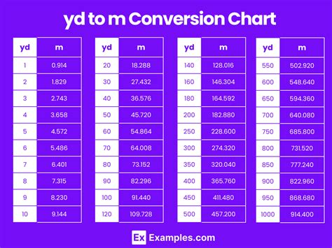 Meter (m) to Yard (yd) Conversion: A Comprehensive Guide to Measurement Transformation