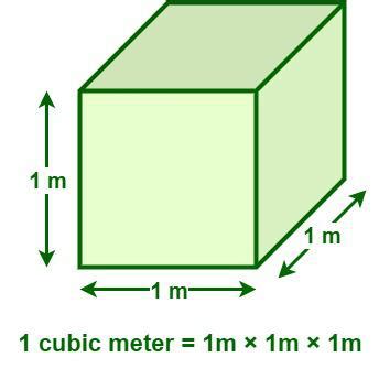 Meter Cubed to Volume: A Comprehensive Guide