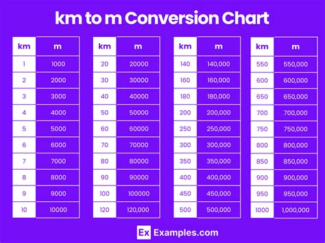 Meter Kilometer Conversion Chart: Effortless Distance Transformation