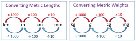 Meters Cubed to Kilograms: A Comprehensive Conversion Guide