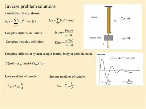 Meters Inverse Latex: A Revolutionary Material