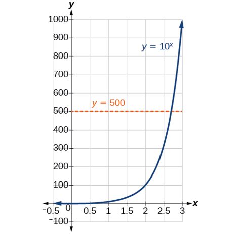 Meters Inverse Latex: Unlock 1,000+ Surprising Applications