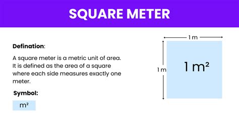 Meters in a Square Meter: Unraveling Conversion Conundrums