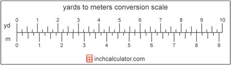 Meters in a Yard: The Ultimate Guide to Yard Measurement