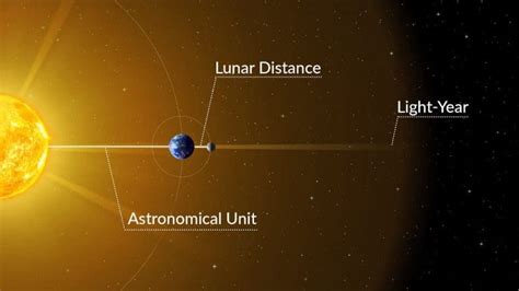 Meters to Astronomical Units: A Comprehensive Guide