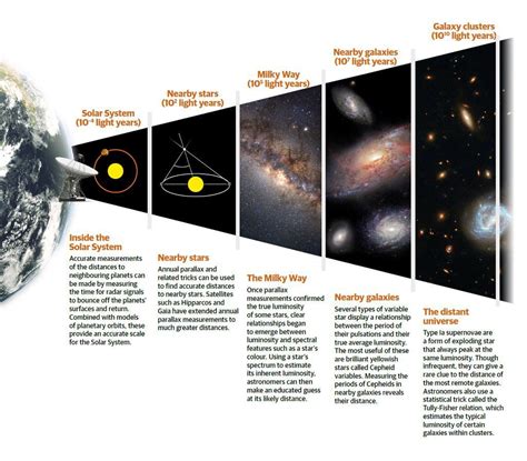 Meters to Astronomical Units: A Comprehensive Guide for Understanding Cosmic Distances