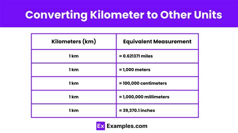 Meters to Kilometers: The Ultimate Conversion for Your Measurement Needs