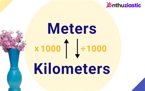 Meters to Kilometers Squared: A Comprehensive Guide