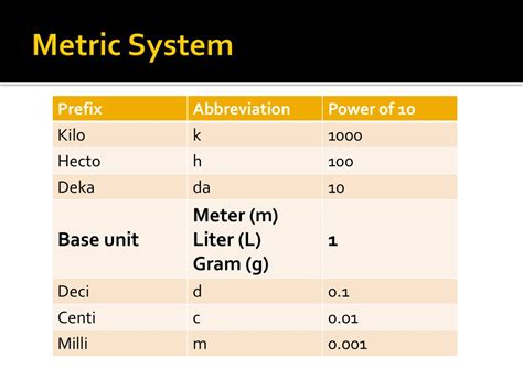 Meters to Liters: A Comprehensive Guide for Every Measurement Need