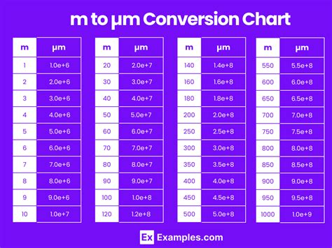 Meters to Micrometers: A Comprehensive Guide to Conversion