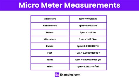 Meters to Microns: A Comprehensive Guide to Understanding and Converting Measurement Units