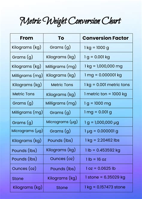 Meters to Pounds: A Comprehensive Guide to Understanding Weight Conversion