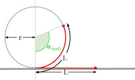 Meters to Radians: A Comprehensive Guide